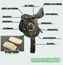 angol_nyereg.jpg angol_nyereg.jpg